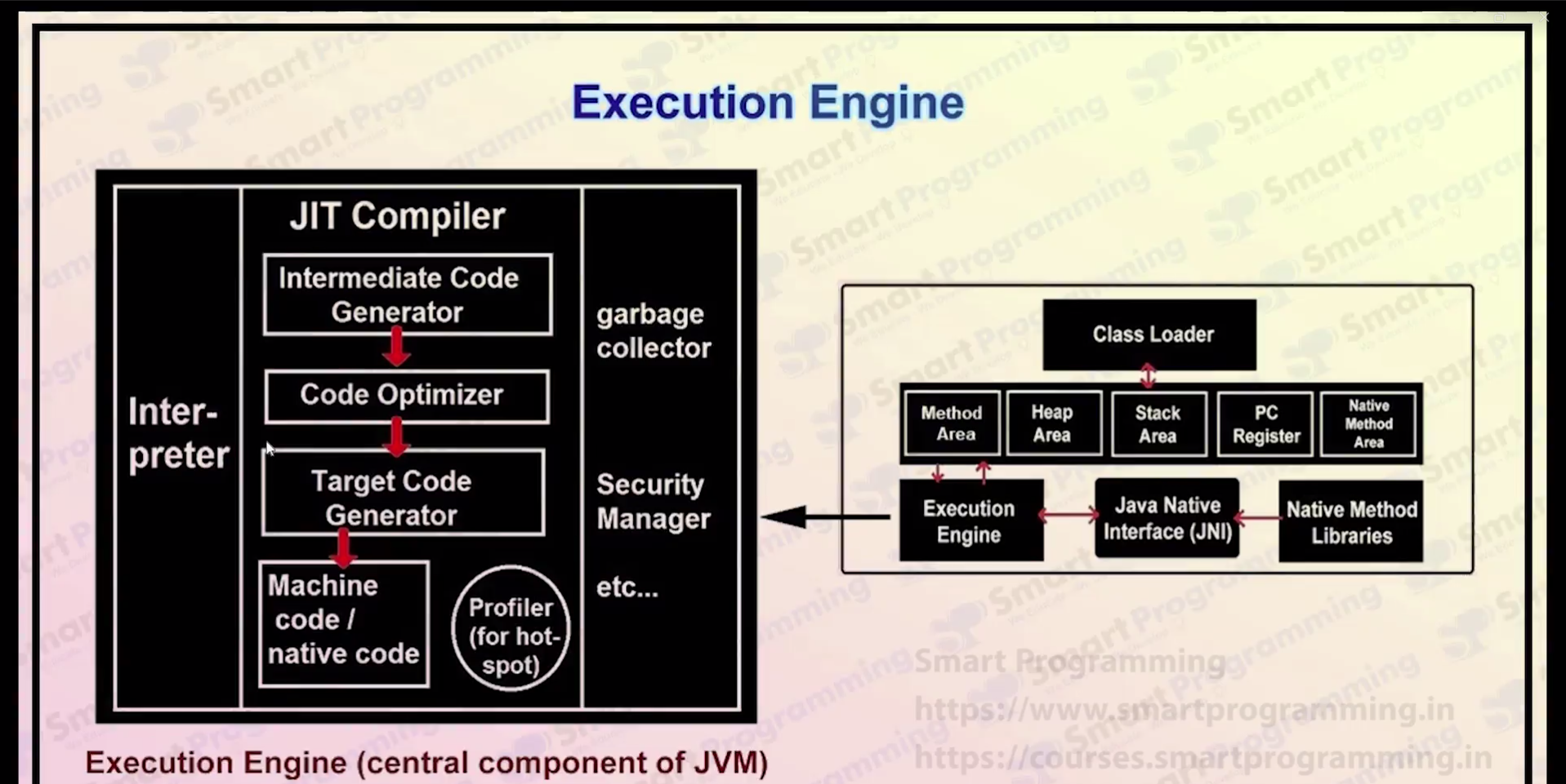 Execution engine internals