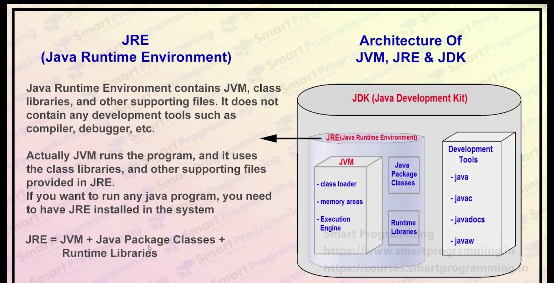 JRE vs JVM vs JDK