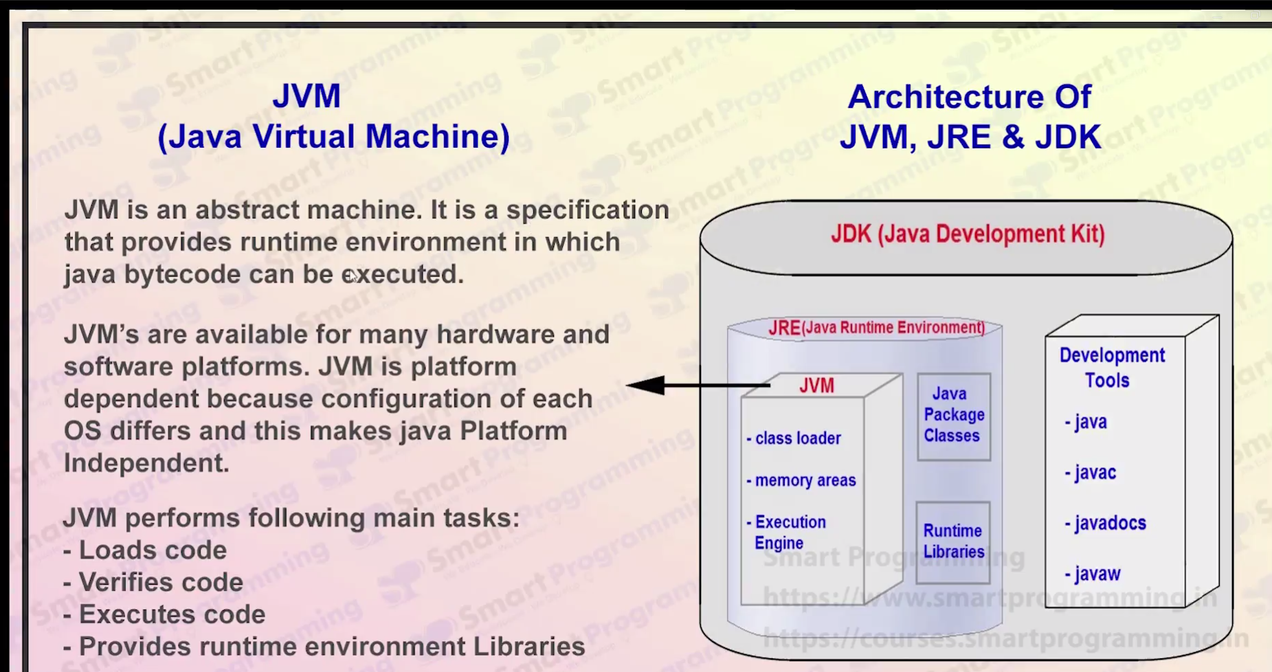 JVM architecture